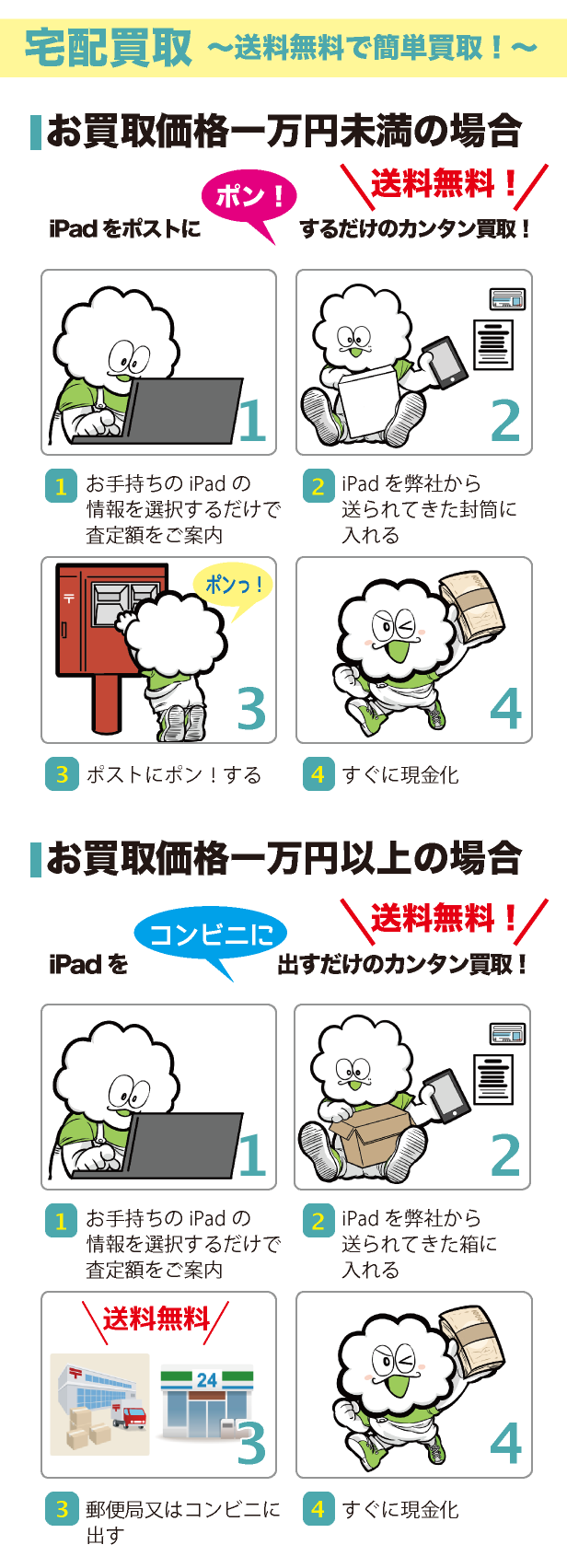 買取方法