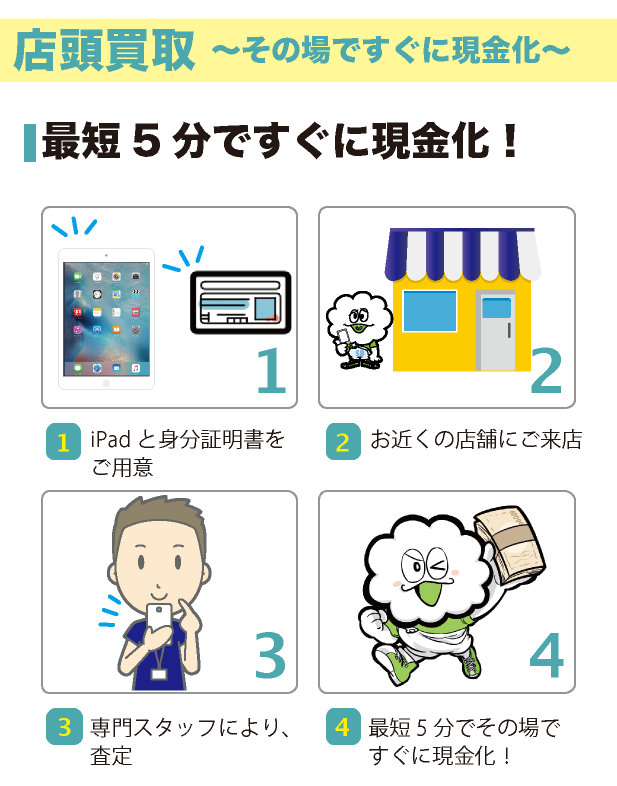 買取方法